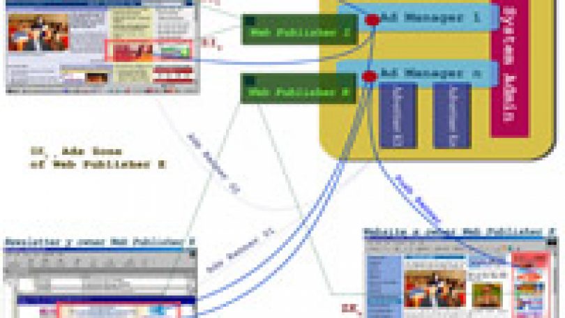 Phần mềm quản lý quảng cáo trực tuyến