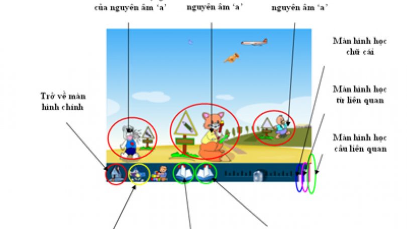 Phần mềm luyện âm, tập nói cho trẻ khiếm thính
