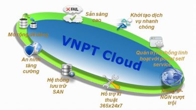 Những tính năng ưu việt của hệ sinh thái VNPT SmartCloud