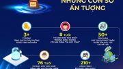 VNPT – hai thập kỷ đồng hành, kiến tạo sức mạnh Nhân tài Đất Việt