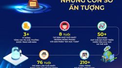 VNPT – hai thập kỷ đồng hành, kiến tạo sức mạnh Nhân tài Đất Việt
