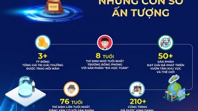 VNPT – hai thập kỷ đồng hành, kiến tạo sức mạnh Nhân tài Đất Việt